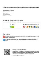 Ecole la fontaine transition alimentaire
